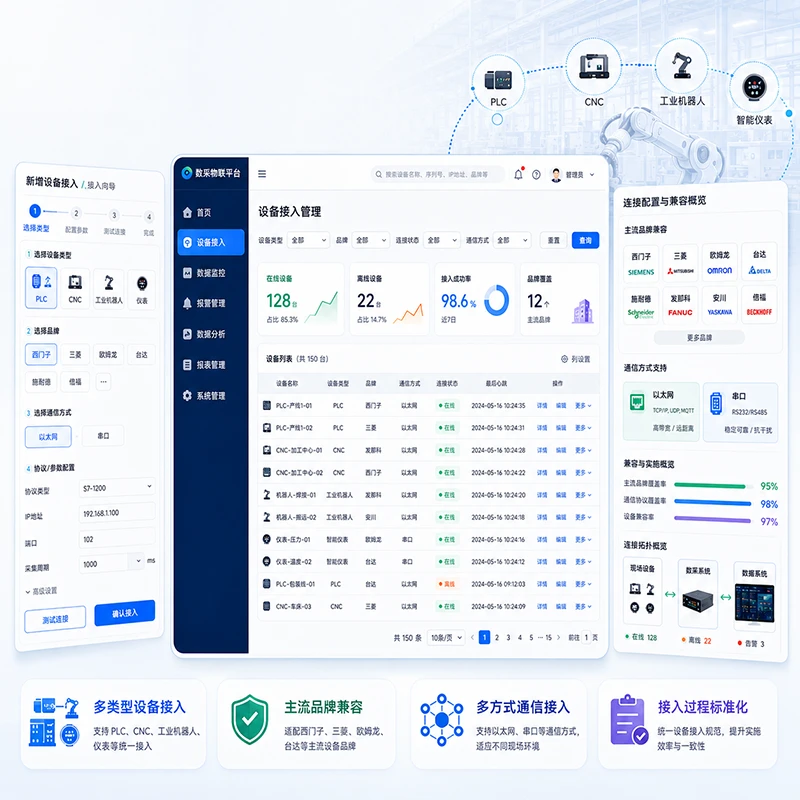设备接入与连接