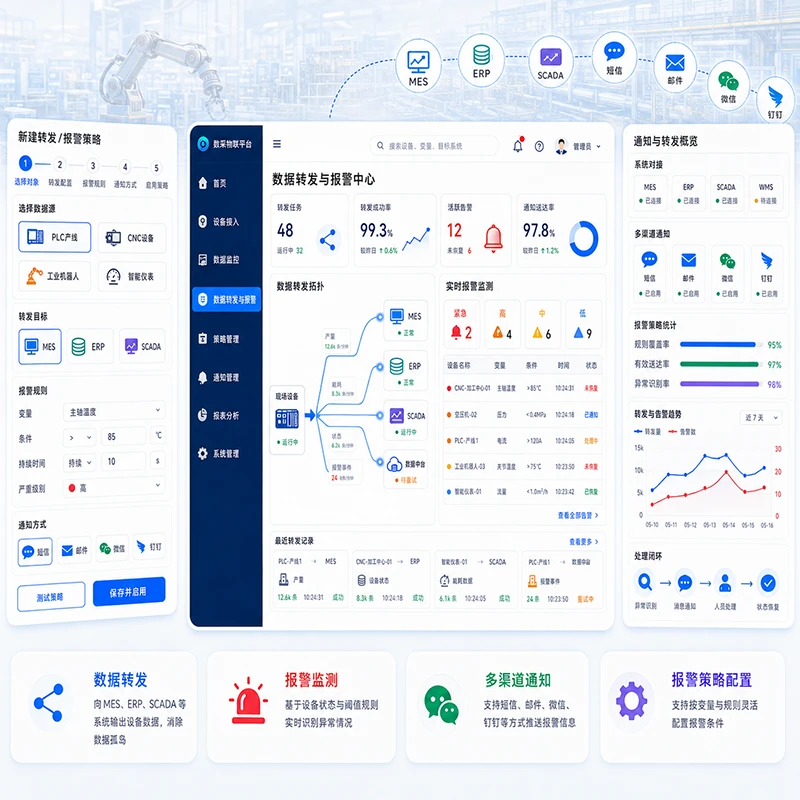 数据转发与报警