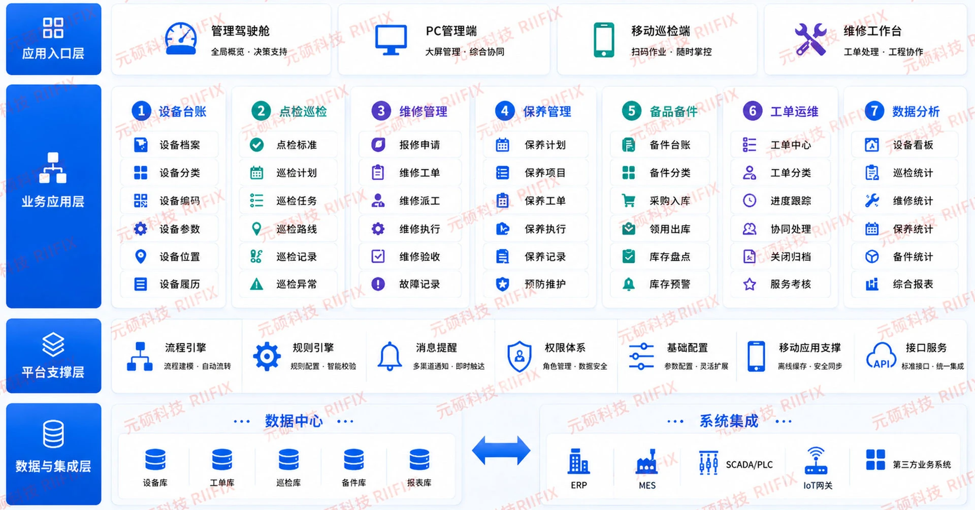 系统架构