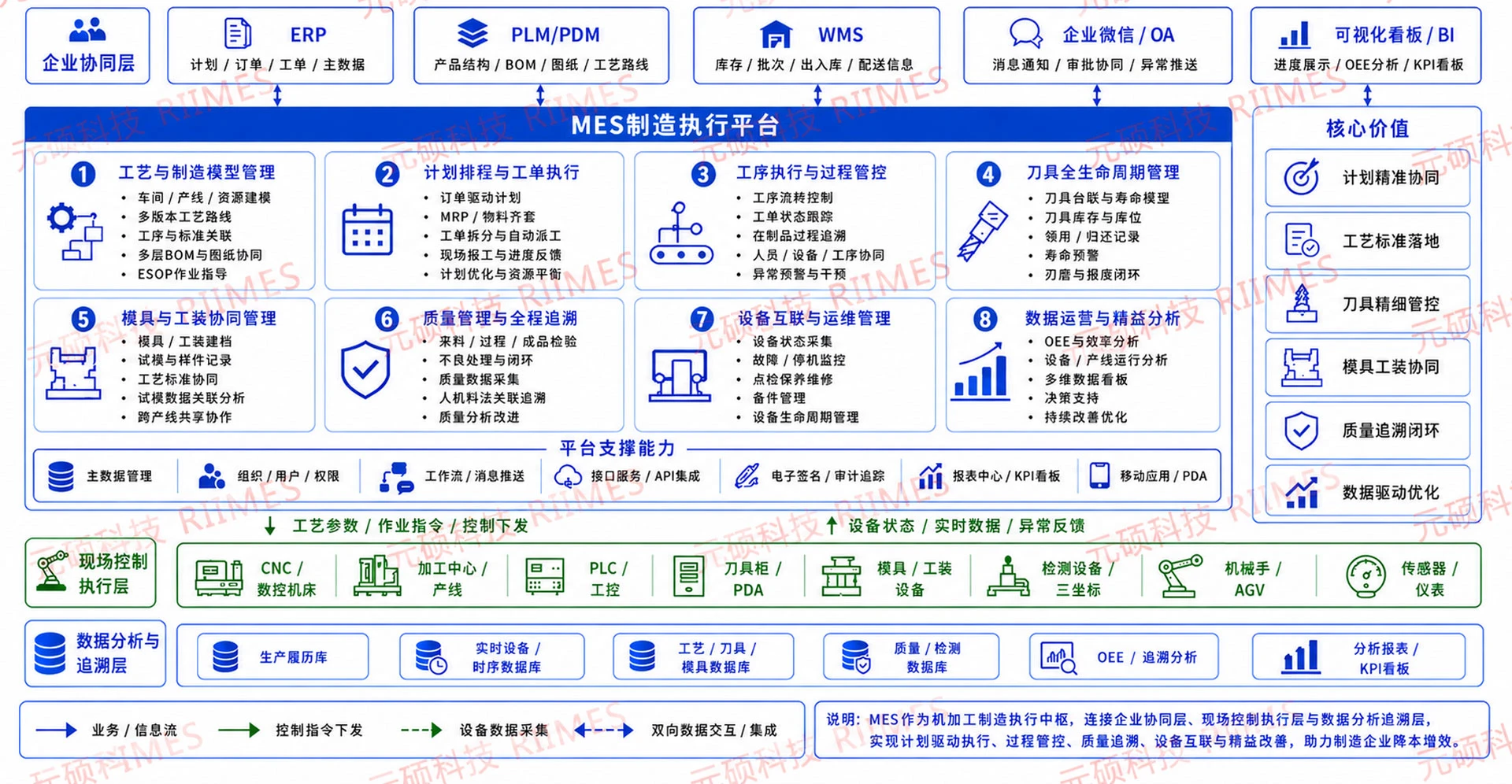 系统架构