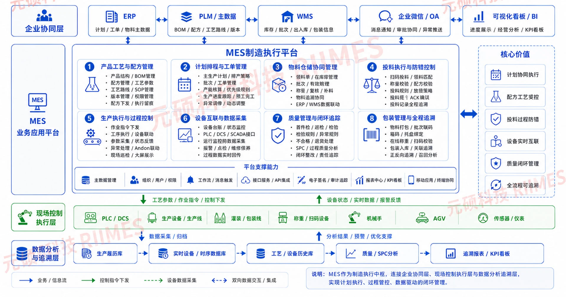 系统架构