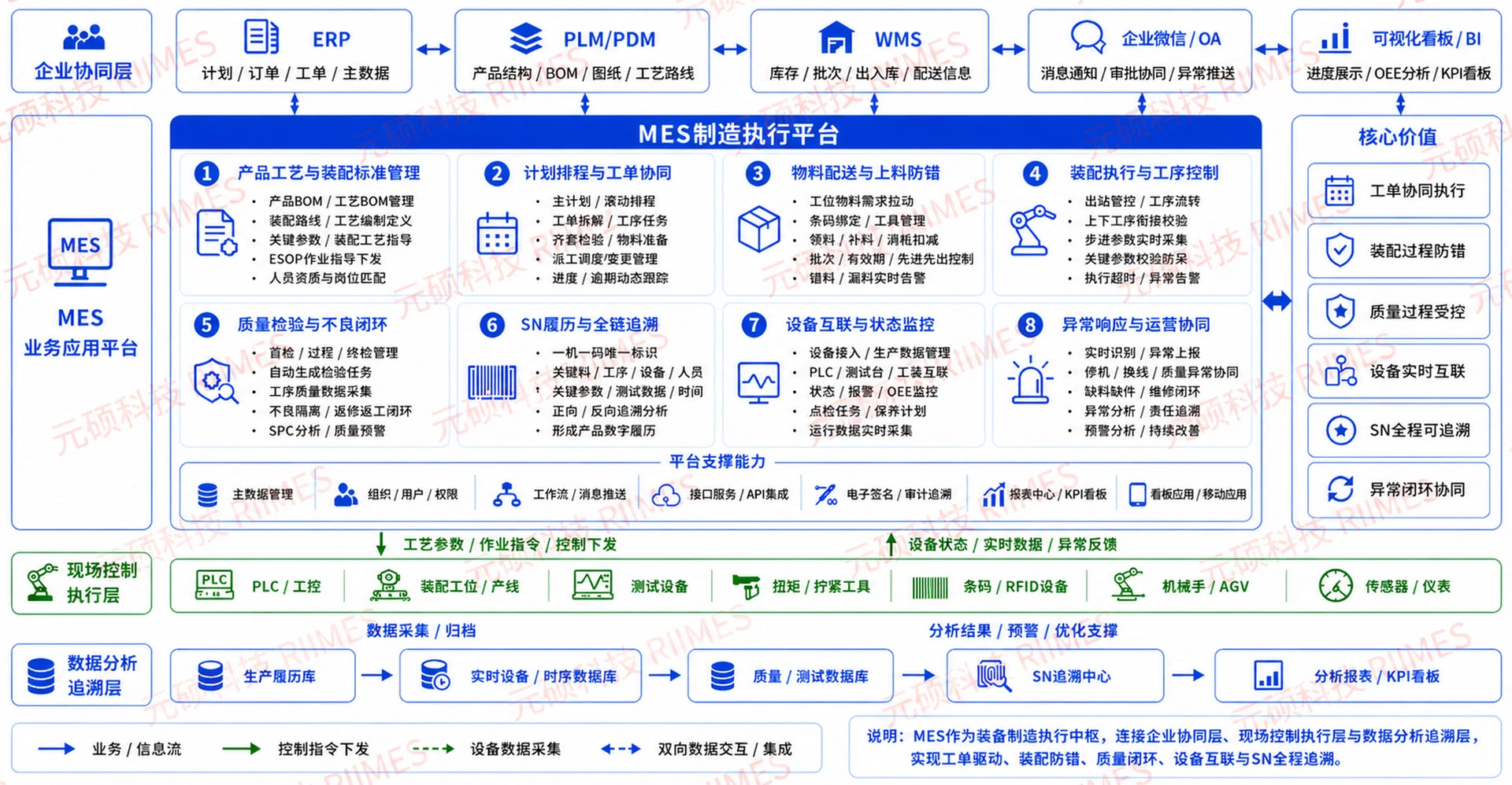 系统架构