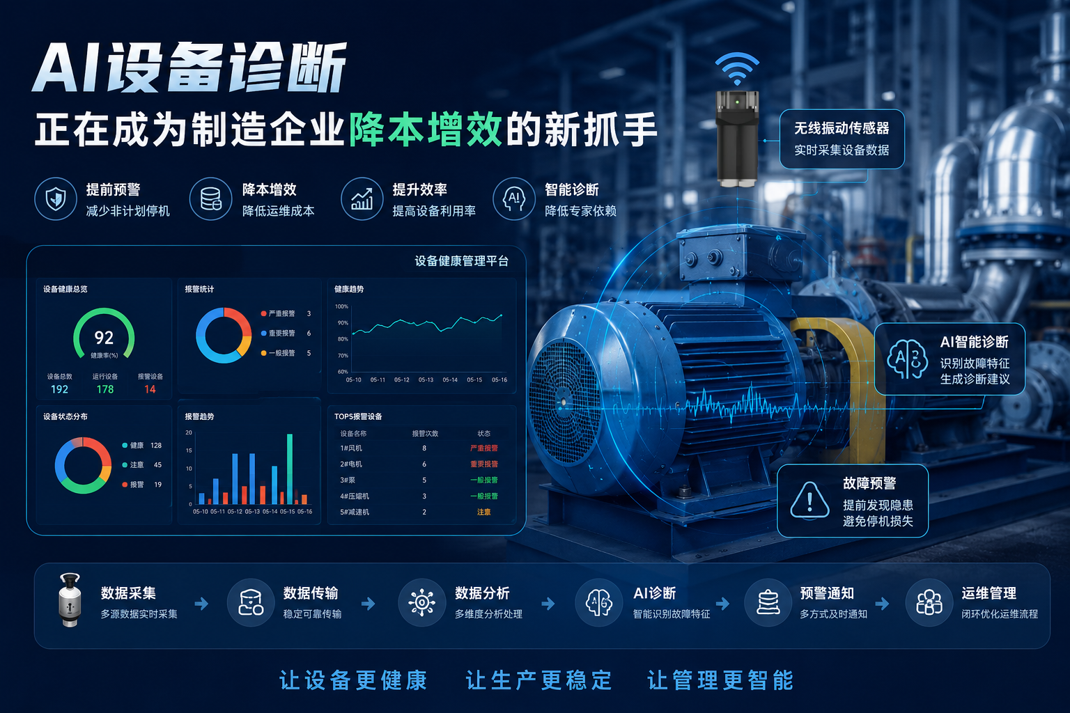 AI设备诊断正在成为制造企业降本增效的新抓手
