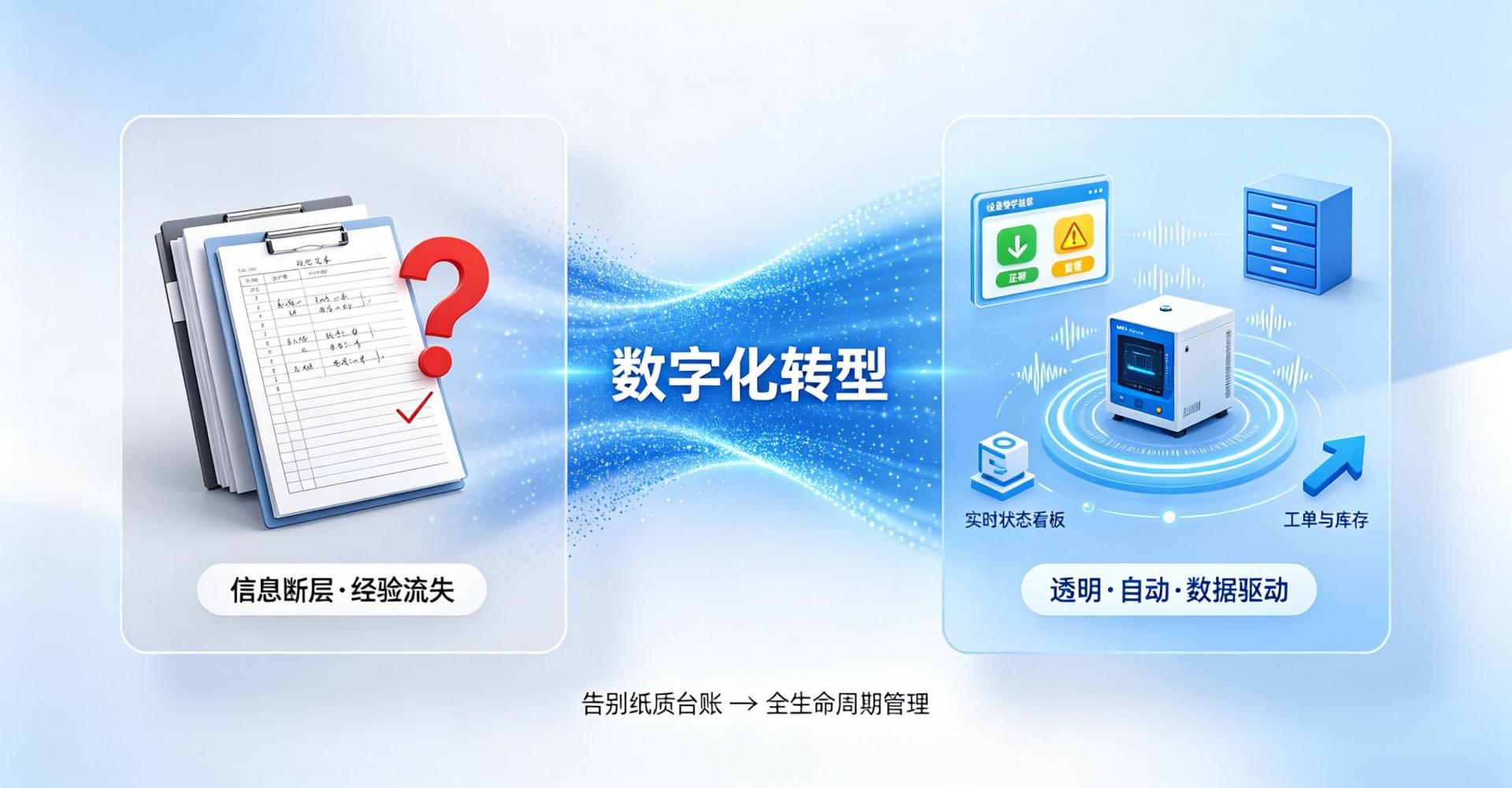 封测厂的设备管理，从告别纸质台账开始
