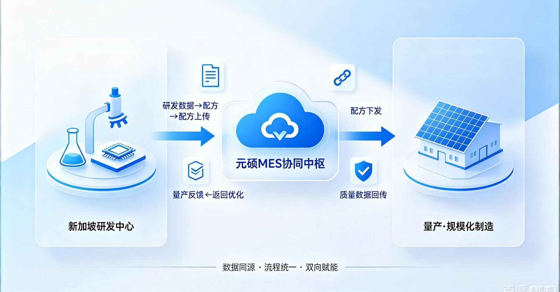 一家钙钛矿企业的跨国智造：元硕MES如何支撑新加坡—嘉兴双基地协同