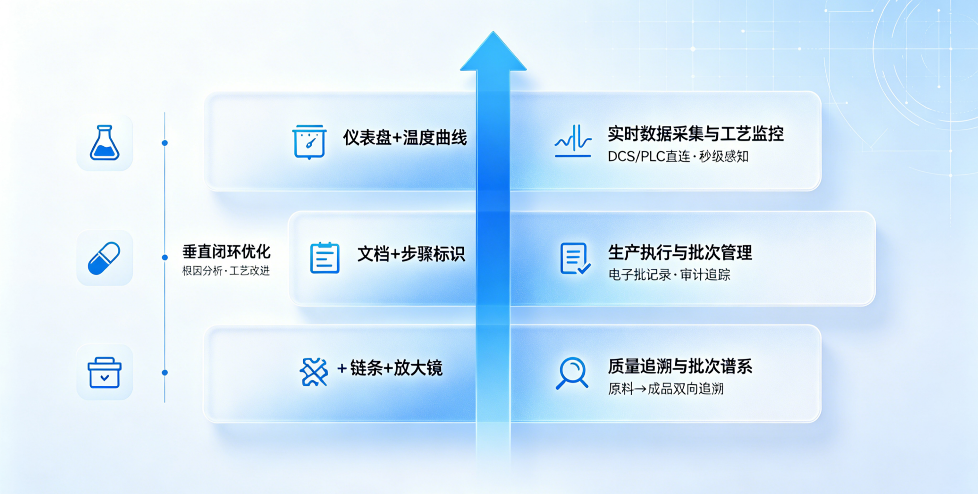 化工、制药、食品工厂的“中枢神经”：R9-MES在流程行业的最佳实践
