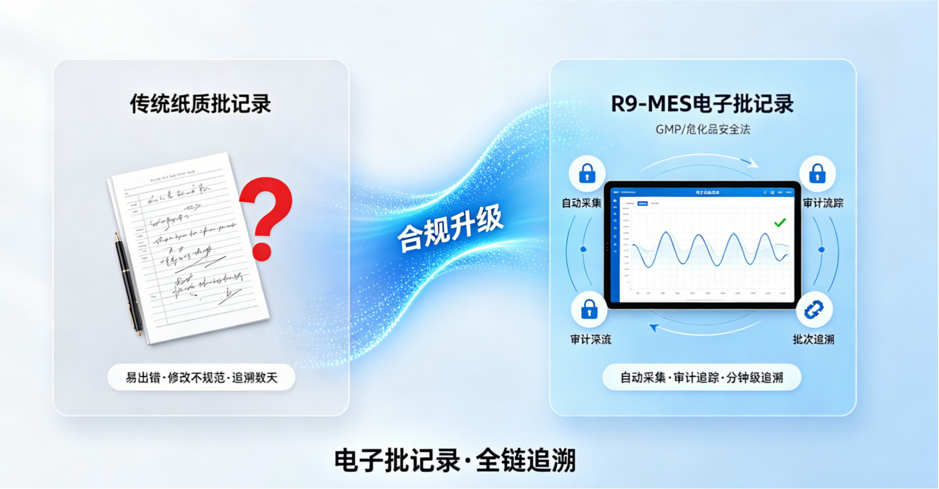 制药与化工的合规刚需：R9-MES如何实现电子批记录与全链追溯