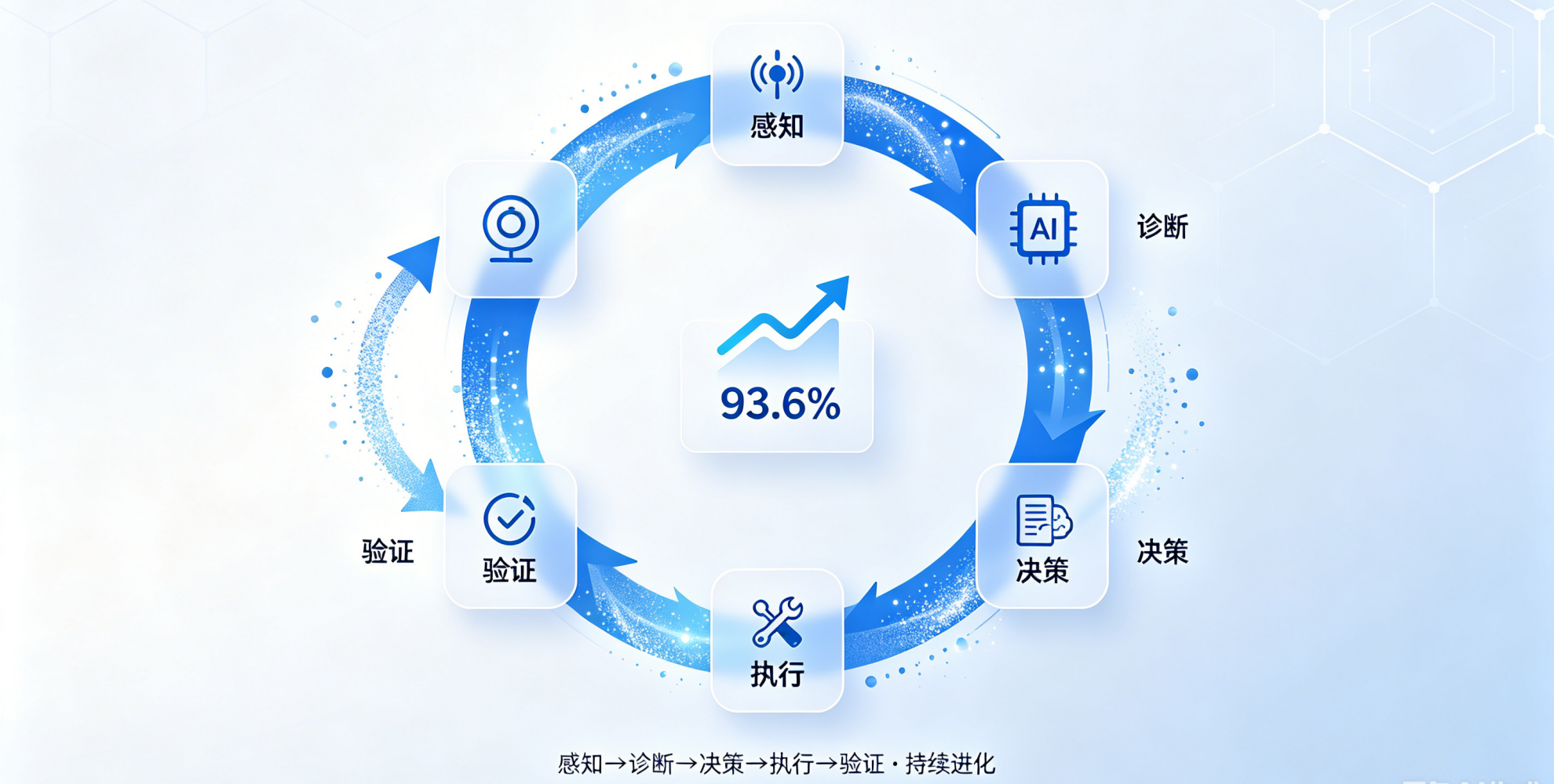AI模型的自进化：RIIWORX如何利用在线学习持续提升故障识别精度