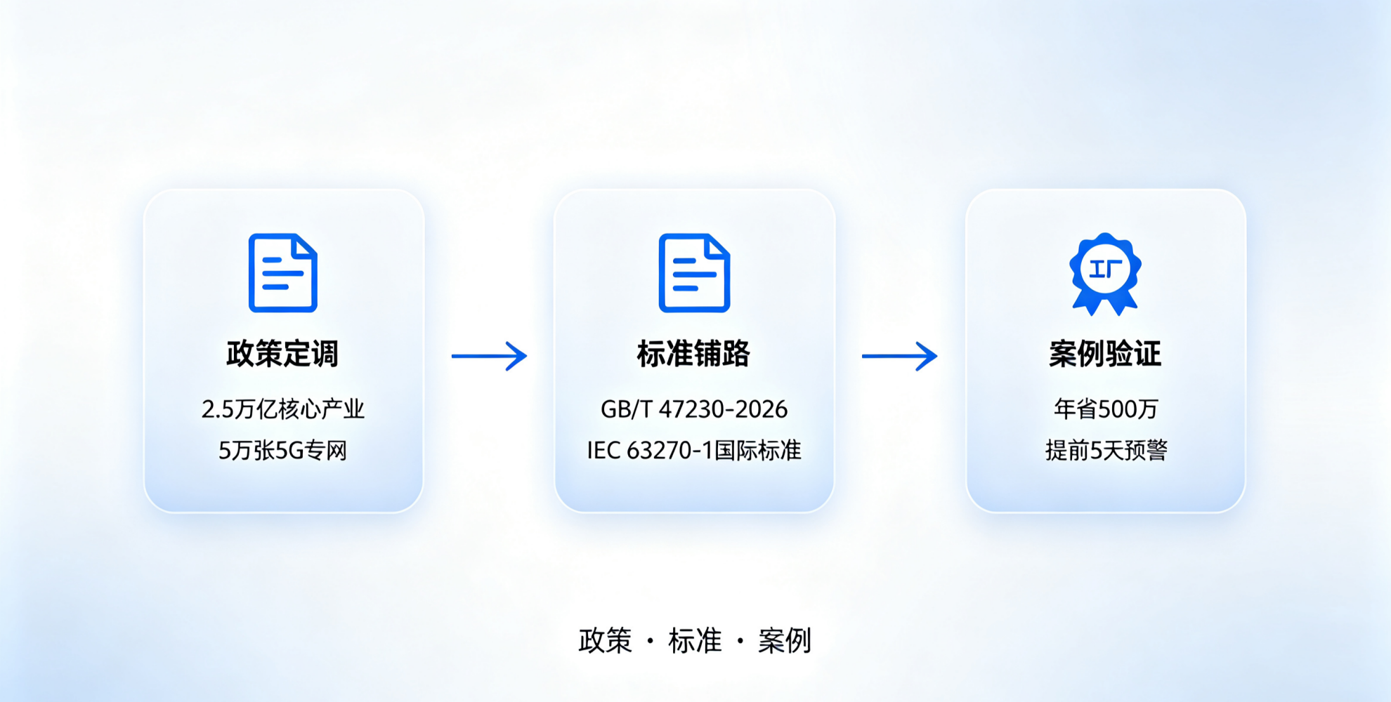 从试点到规模化：PHM系统落地进入“深水区”