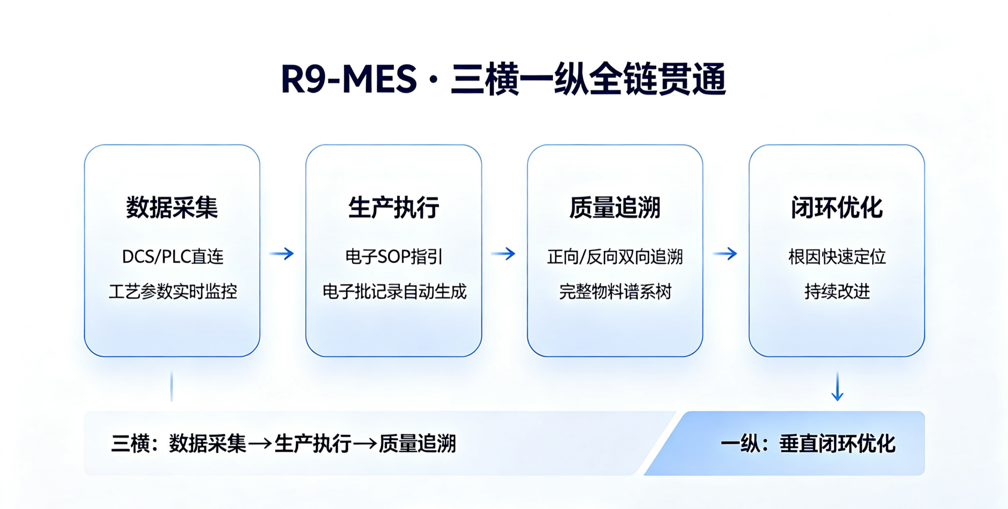 流程行业数字化转型的“中枢神经”——元硕科技R9-MES系统全解析