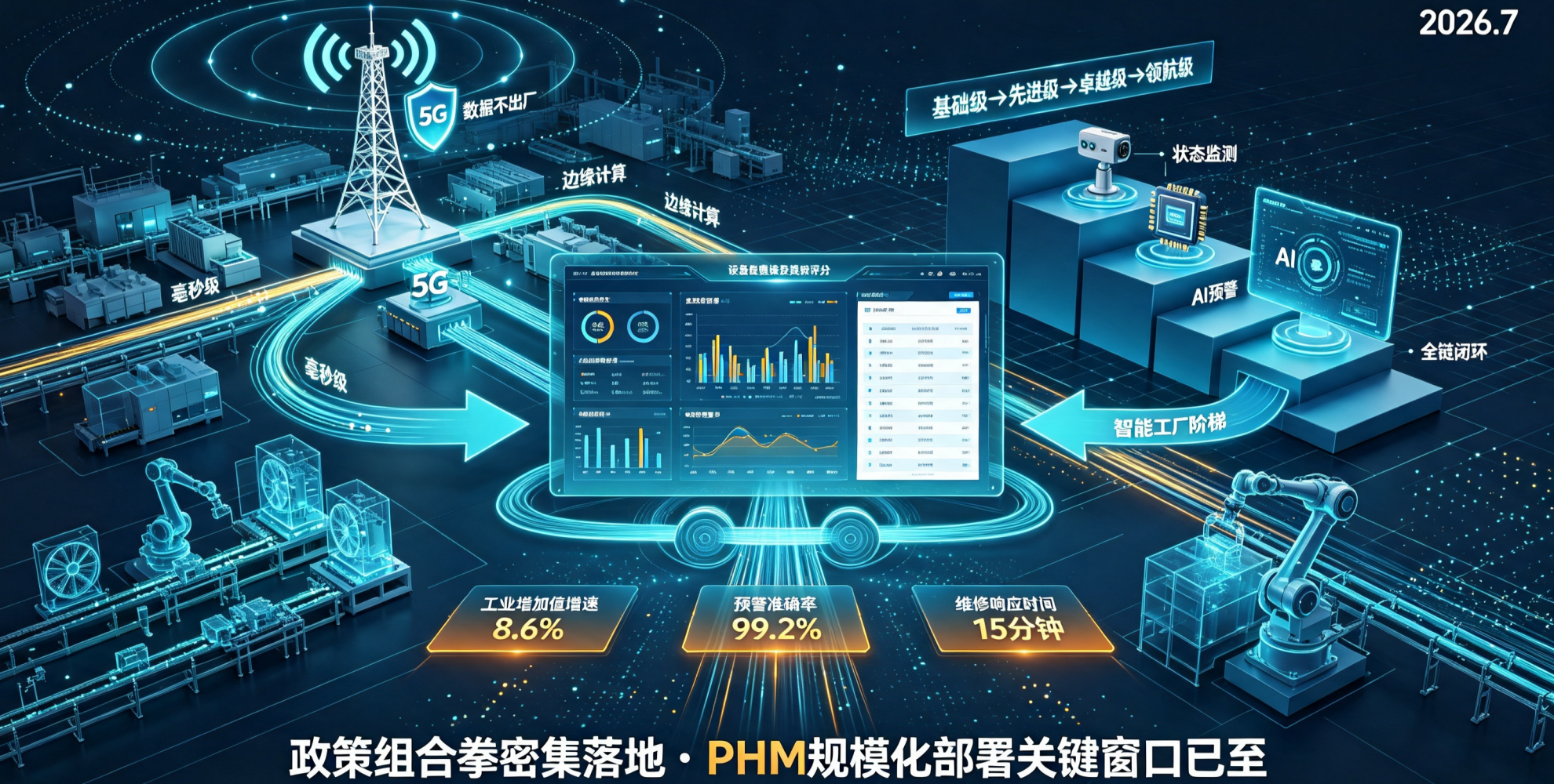 七月政策组合拳密集落地，PHM系统迎来规模化部署关键窗口