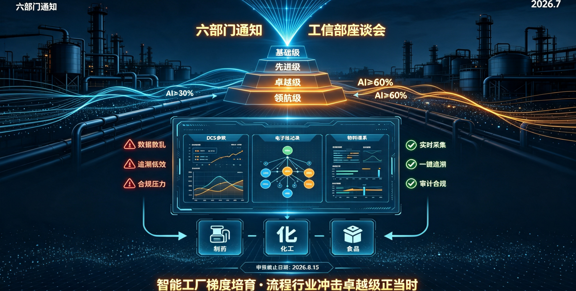 六部门启动智能工厂梯度培育，流程行业如何抢占“卓越级”先机？