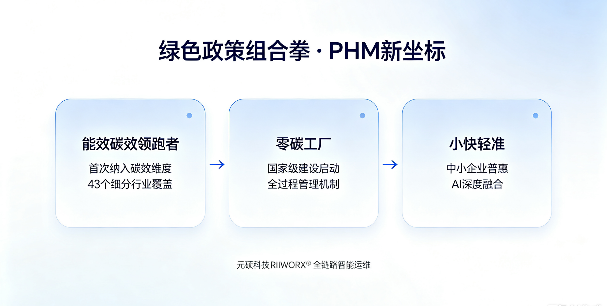 工信部等三部门启动能效碳效领跑者遴选，设备预测性维护迎来绿色新坐标