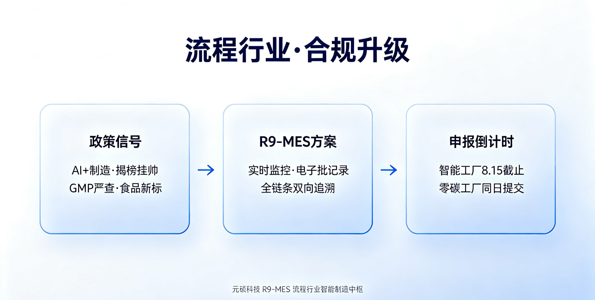 “人工智能+制造”全面提速，流程行业如何借势突围？