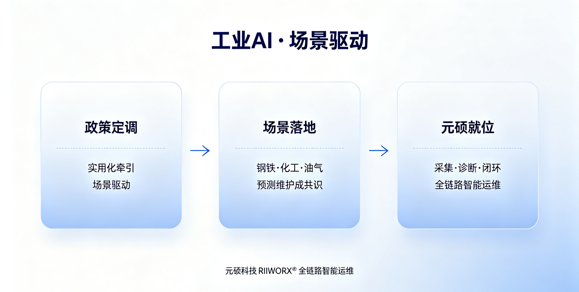 工信部定调智能化主线、场景拓展成关键，设备预测性维护迎来应用深化新周期