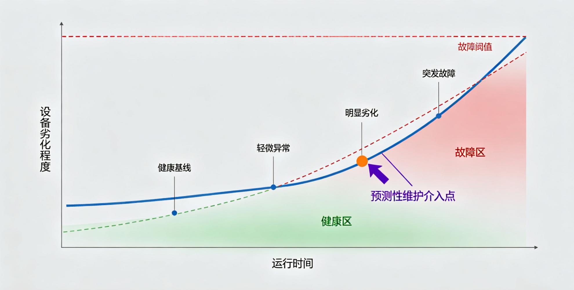 设备频繁故障怎么办？制造企业如何建立智能设备运维体系