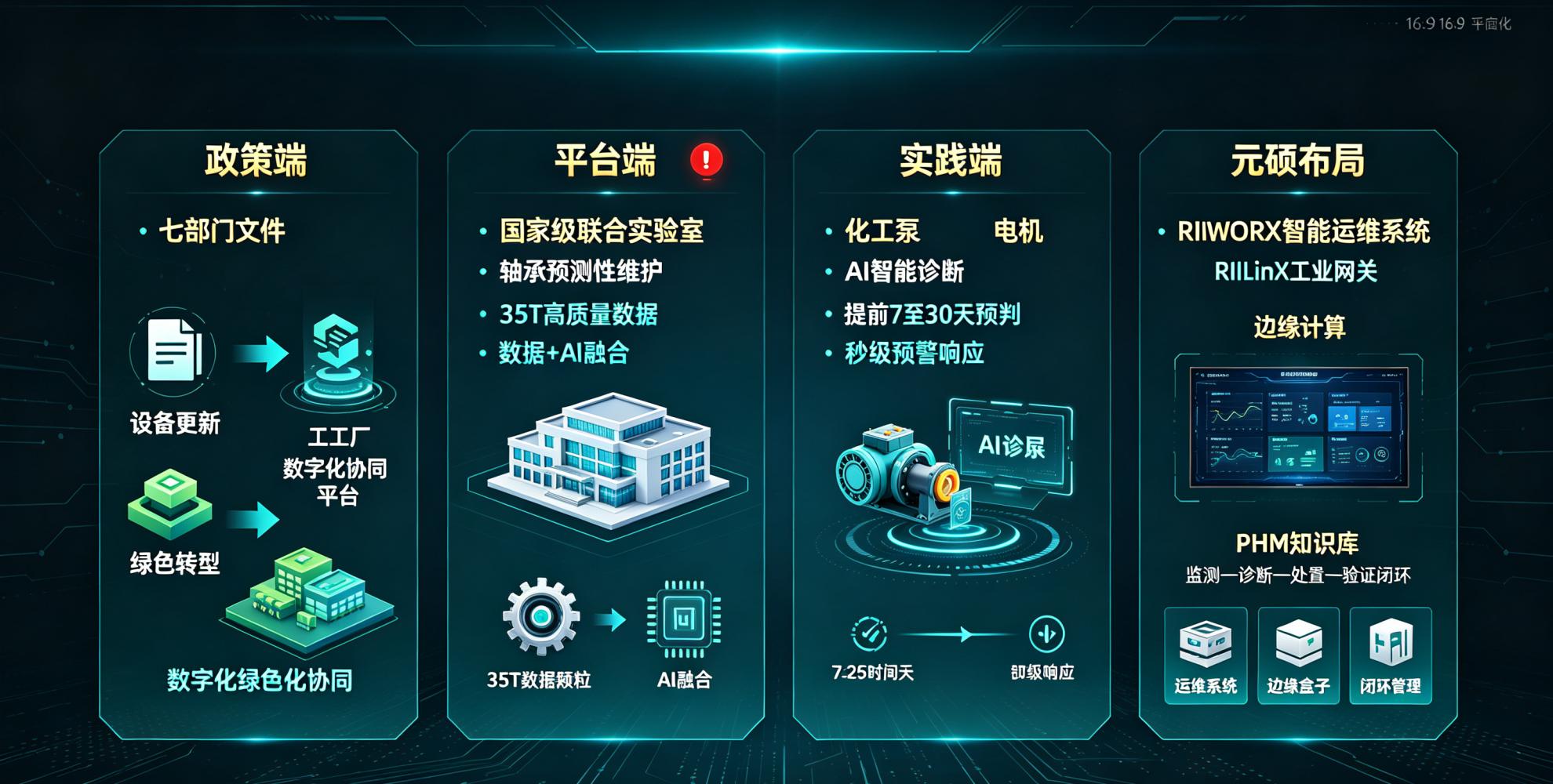 七部门印发数字化绿色化协同转型方案，设备预测性维护迎政策与平台双轮驱动